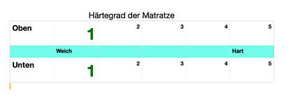 Mercan Boxspringbett mit Stauraum und Matratze