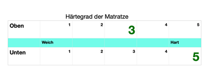 Prestige Boxspringbett mit Stauraum und Matratze