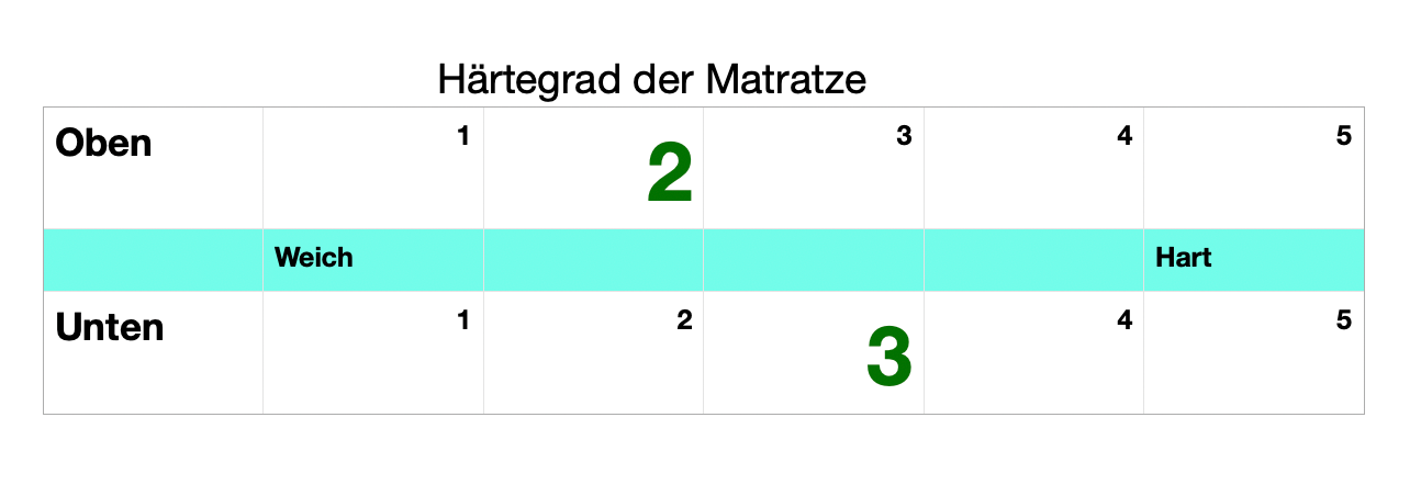 Sara 1 Boxspringbett mit Stauraum und Matratze